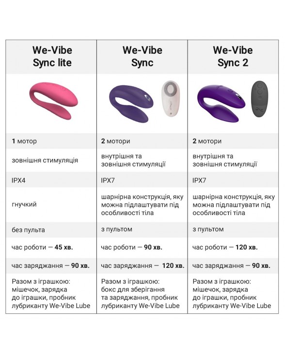 Смарт-вібратор для пар We-Vibe Sync 2 Green Velvet - 11