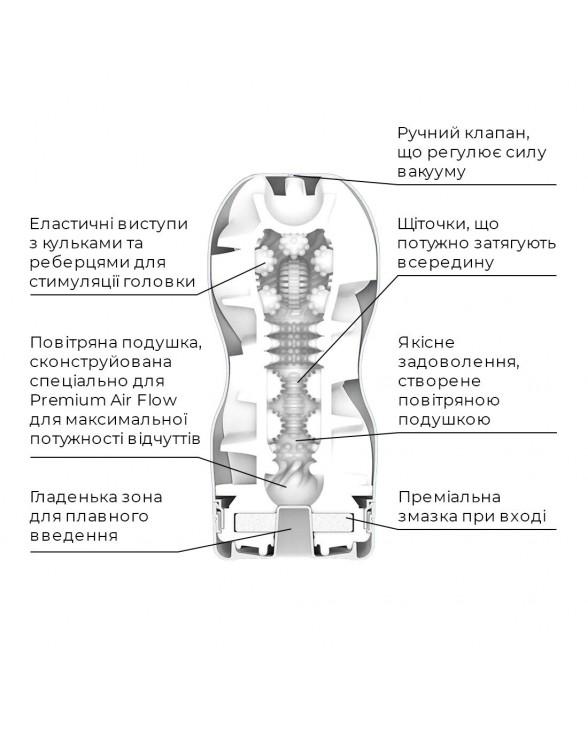 Мастурбатор Tenga Premium Air Flow Cup, 24 воздушные камеры внутри. - 3