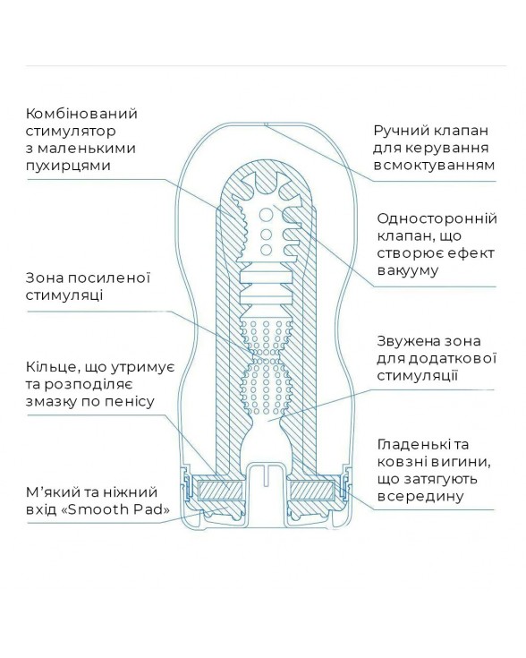 Мастурбатор Tenga Deep Throat Cup Extra Cool - 3